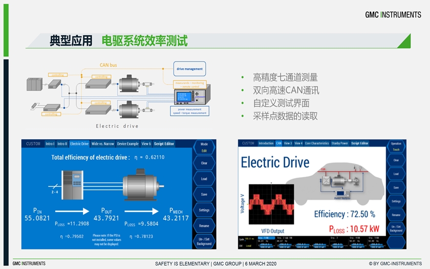 功率分析儀在新能源汽車(chē)測(cè)試領(lǐng)域的應(yīng)用