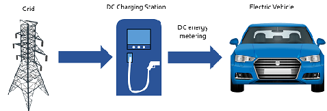 多通道電參量測(cè)試儀