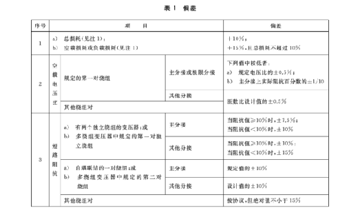 電力變壓器短路阻抗負載損耗測試儀測量偏差