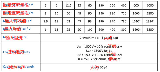 功率計S 通道測量