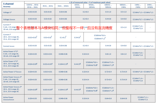 功率分析儀測量的交流精度