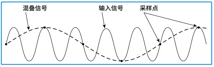 功率分析儀問(wèn)題分析