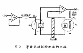 等效熱功耗檢測方法