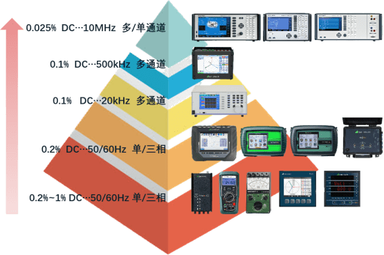 功率測(cè)試測(cè)量方案大全