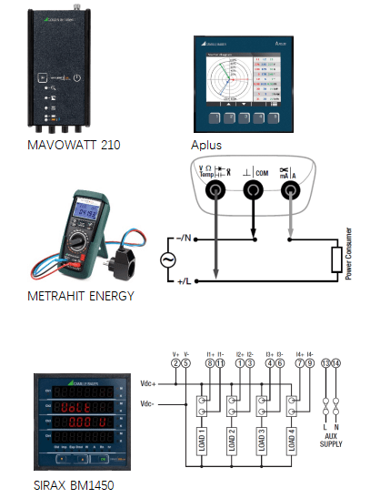 便攜式電能記錄儀MAVOWATT 210