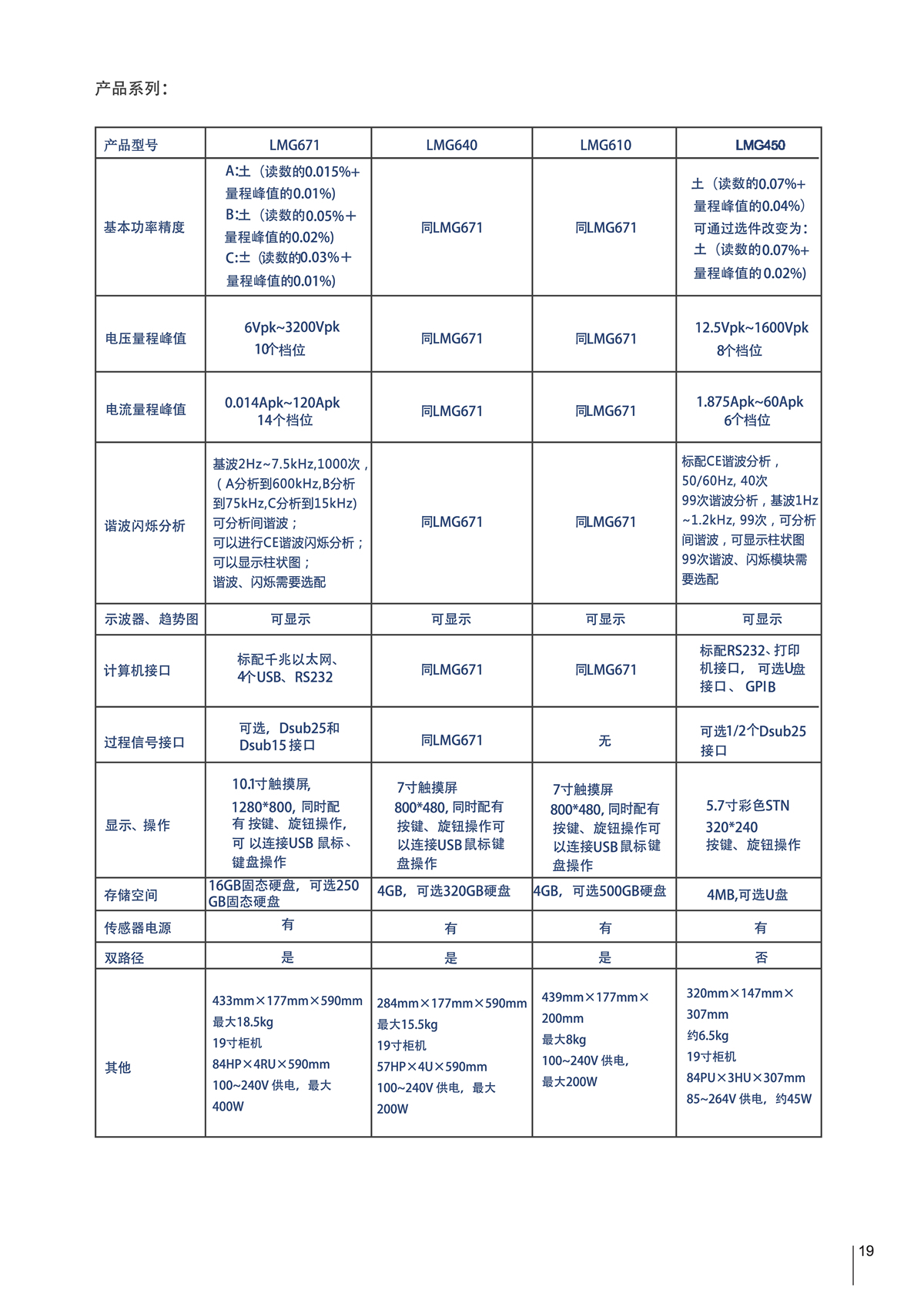 功率分析儀LMG671_頁面_19