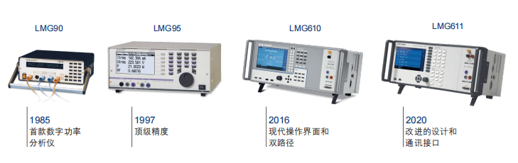 LMG611功率分析儀